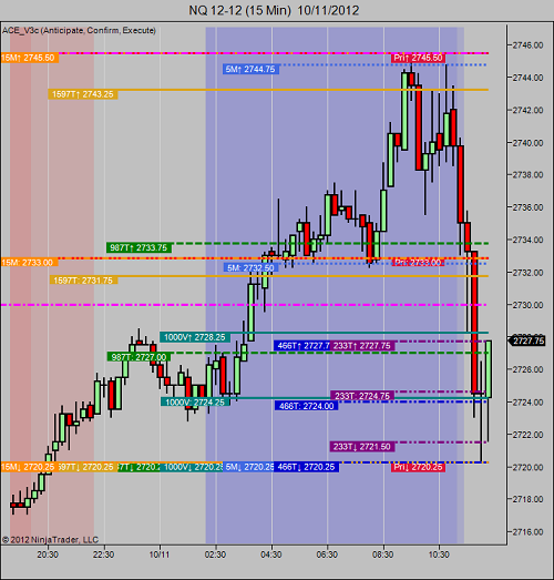 ACE 15Min NQ Thumb
