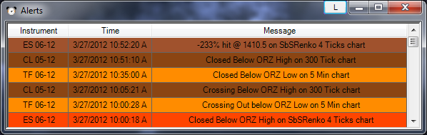 ORZalerts