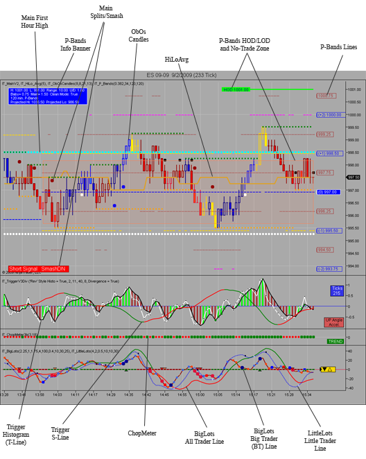 SampleChart