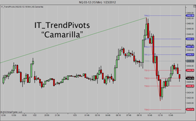 TrendPivotsCamarillaThumb