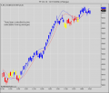 IT_MA_TrendBars_514a34b636d89