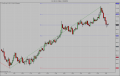 IT_TrendPivots_514a4757e4544