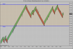 sr_zonechart