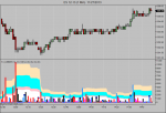 volbbchart